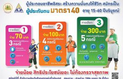 ผู้ประกันตนประกันสังคมม.40